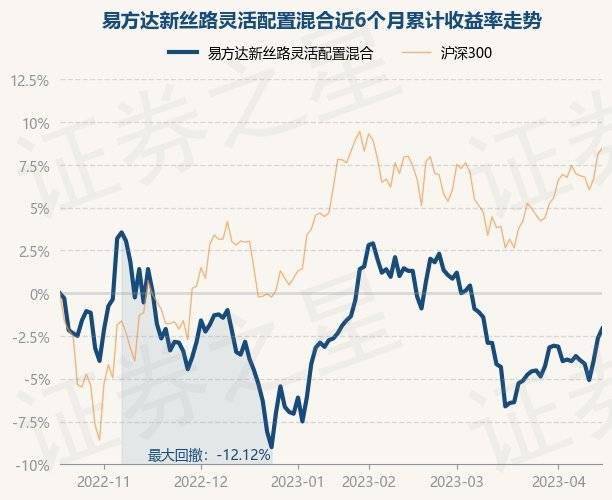 4月18日基金净值：易方达新丝路灵敏设置装备摆设混合最新净值1.957，涨0.57%