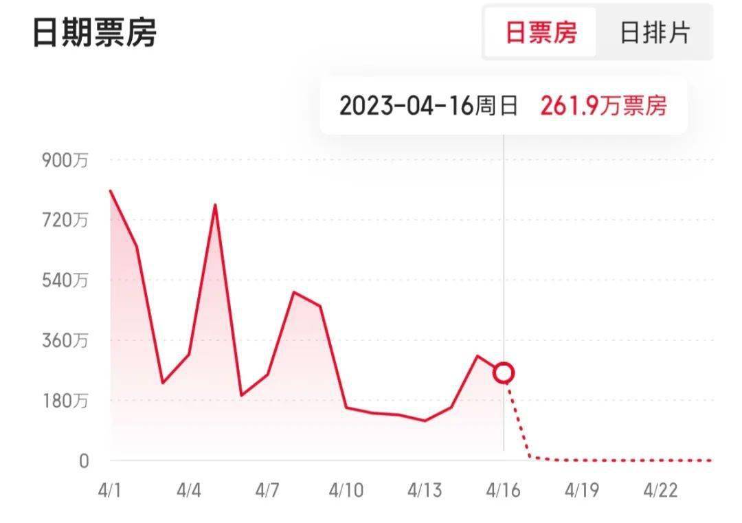 口碑8.3，票房6000万，谁在给《宇宙摸索编纂部》打5星？