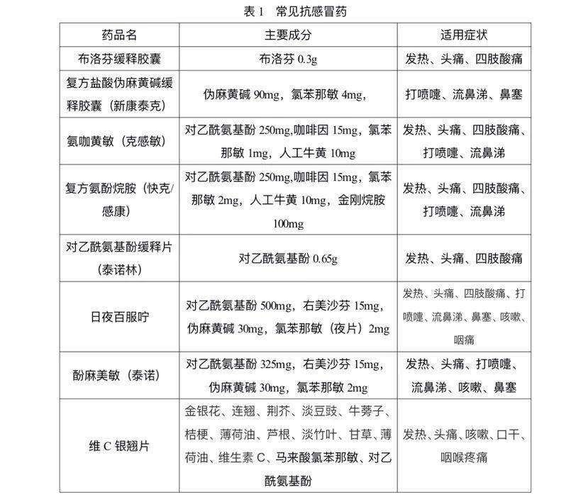 新冠第二波感染高峰快要来了？该备些什么药？专家解说——