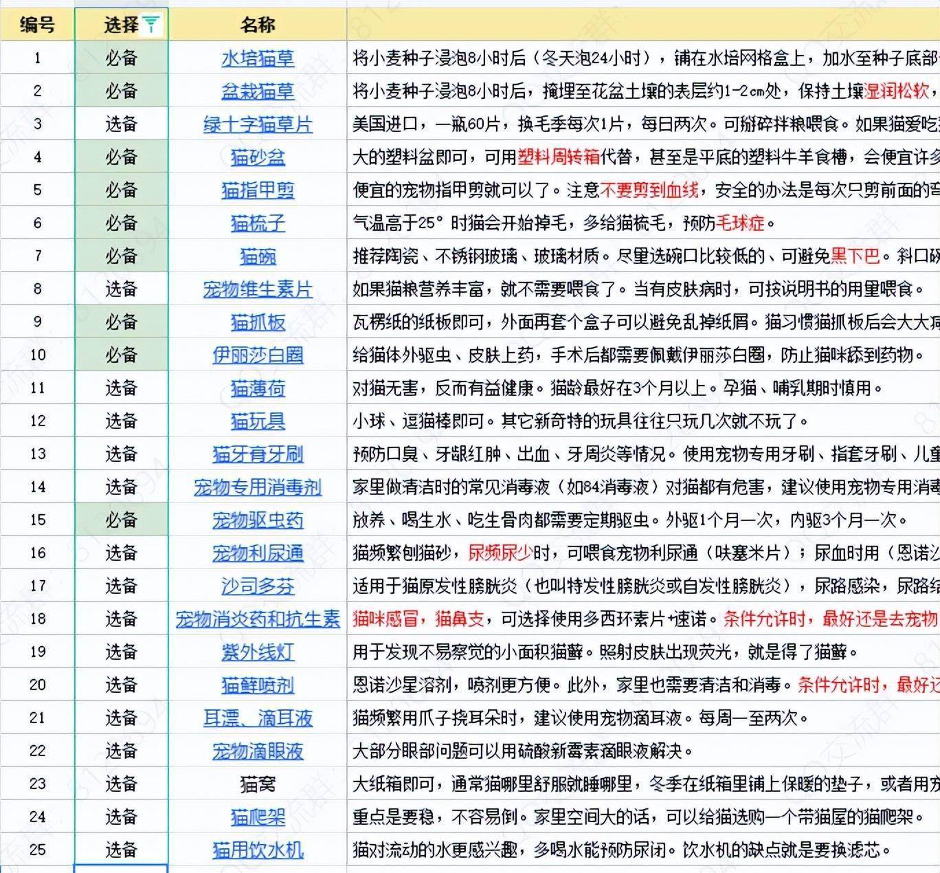 猫粮排行榜和价格（500种猫粮价格对比）