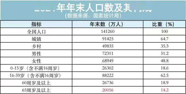 中国养老半岛体育现状——人口篇(图1)