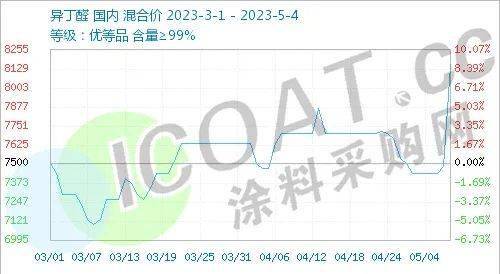 鲁西化工爆炸影响大多个供应链岌岌可危！20多家化江南体育工厂停产价格又涨！(图5)