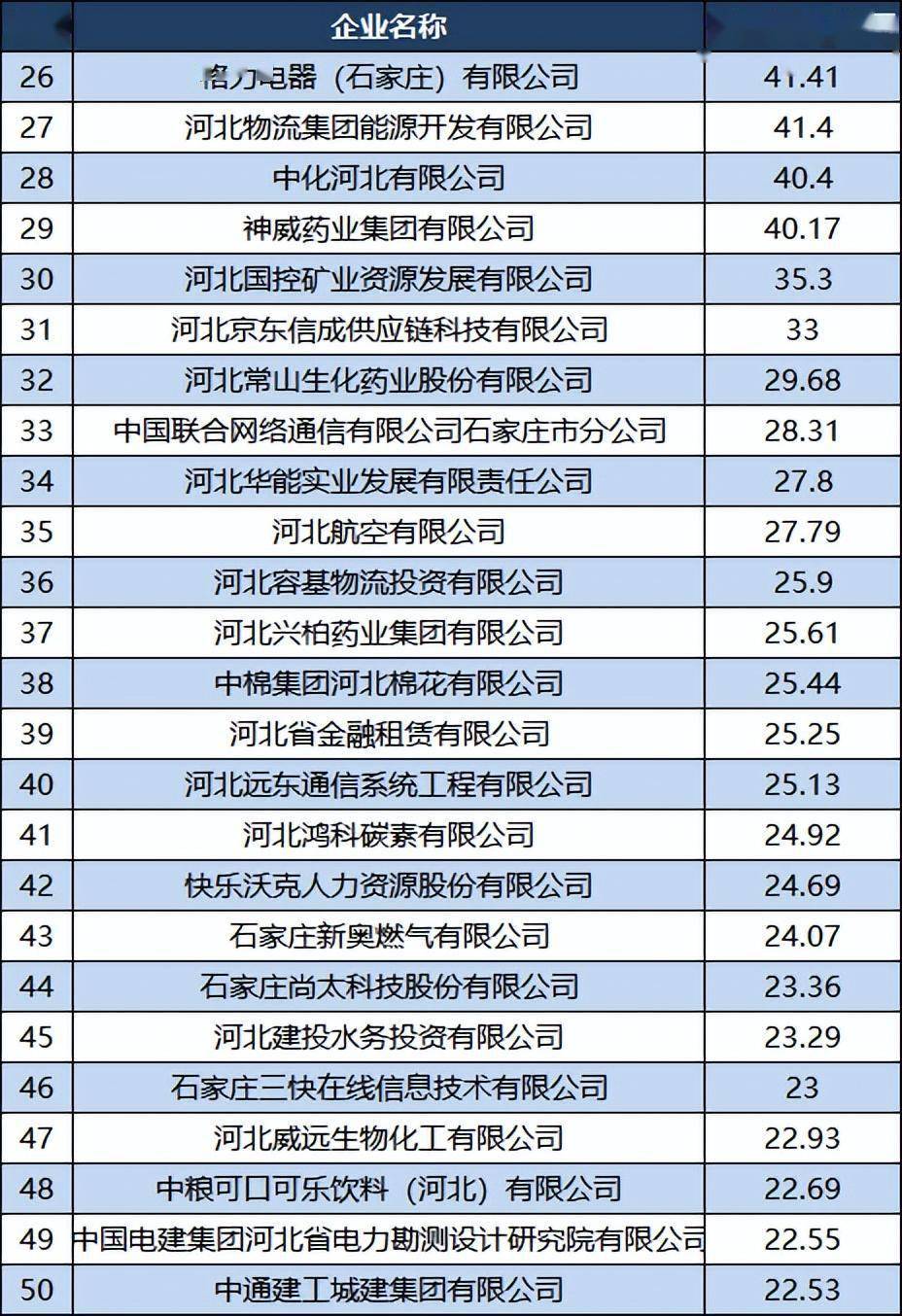 石家庄网站快速优化排名 搜狐网