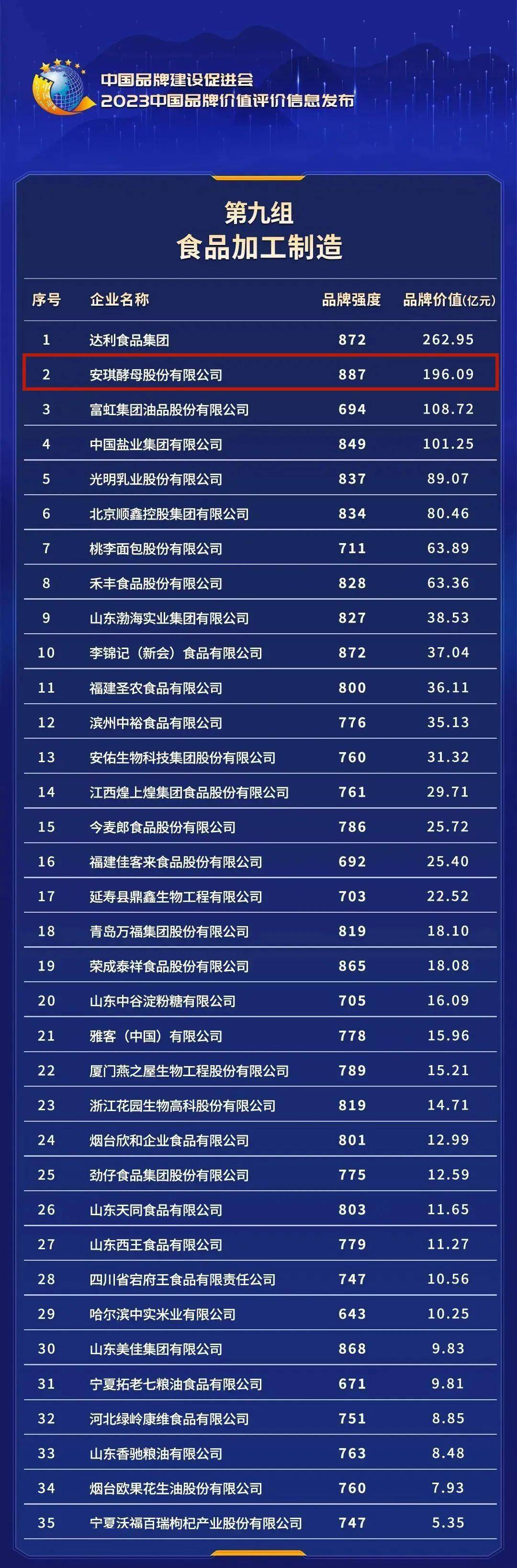 全国榜单！宜昌6企业上榜→