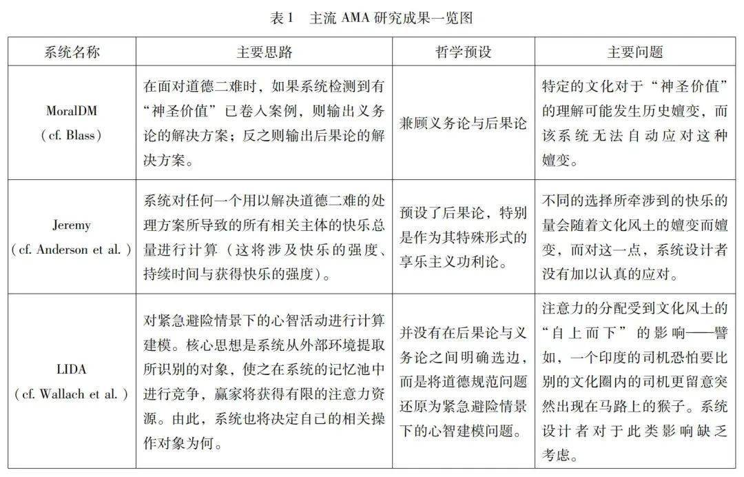 徐英瑾｜人工智能必须考虑风土性因素——以“电车难题”为母题