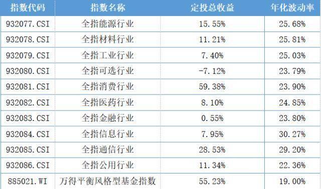 谈球吧体育3个投资小锦囊带你穿越震荡市(图1)