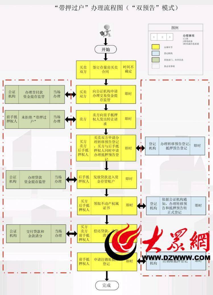 bsport体育二手房交易迎重大利好！青岛“带押过户”全面推广已有40余个省市正式发文推行(图2)