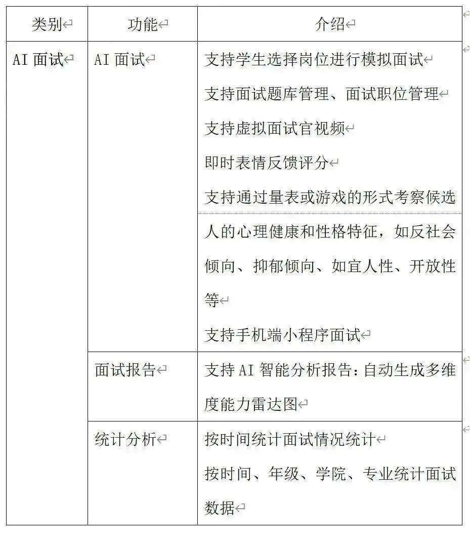 招标 | 黑龙江外国语学院“数字就业服务平台”建设项目(图3)