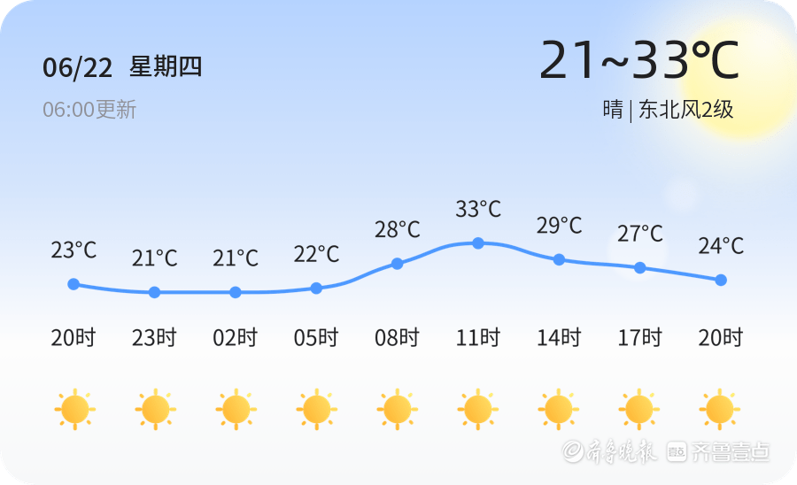 长沙供卵助孕机构（7.16青岛天气）青岛天气预报!，