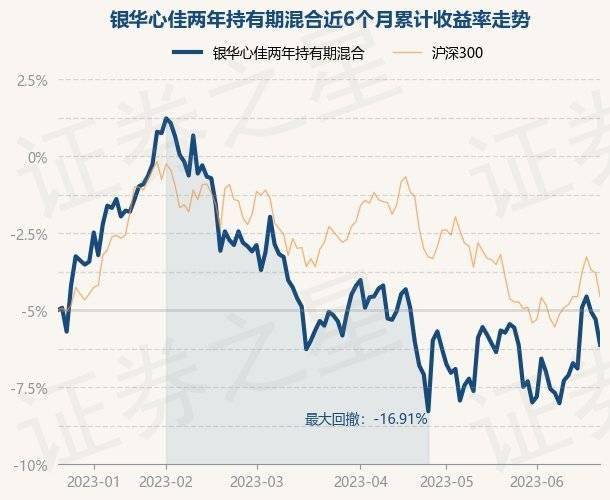 贵阳试管助孕机构（银华心佳可以购买吗）银华心佳什么时候上市，