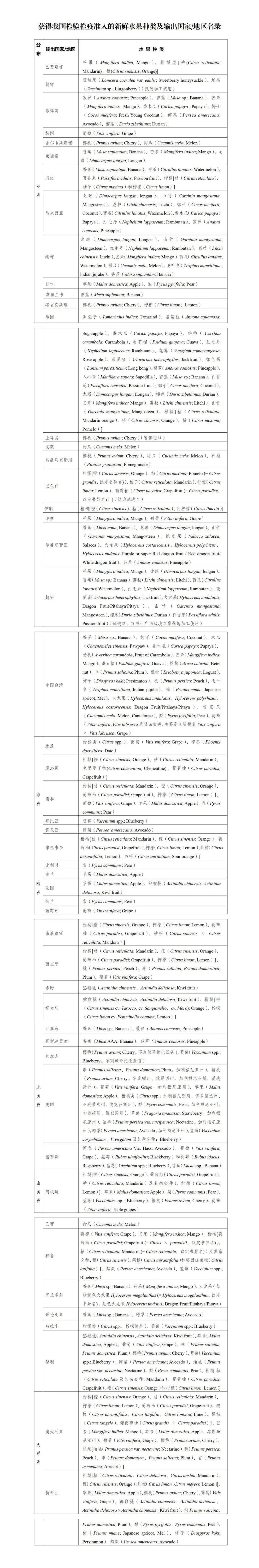 进口水果购购购你买完美电竞对了吗？(图2)