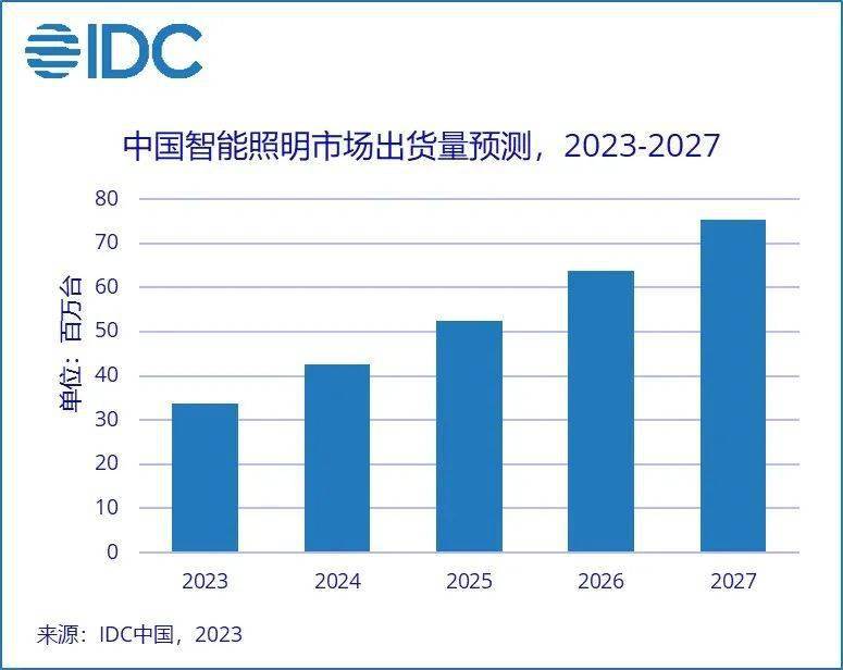 PG PG电子 APP2023年智能照明