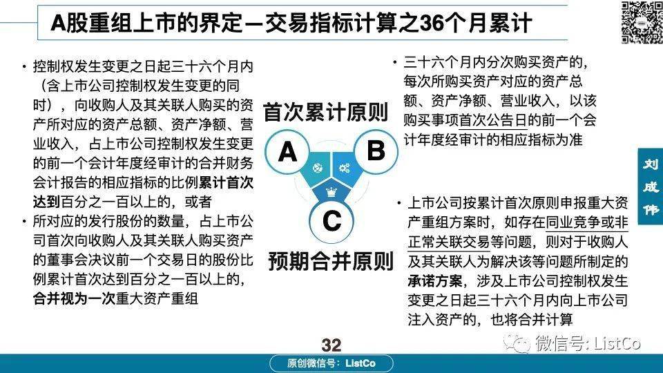 60页PPT深入分析：借壳/重组上市