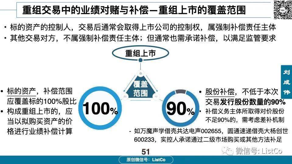 60页PPT深入分析：借壳/重组上市