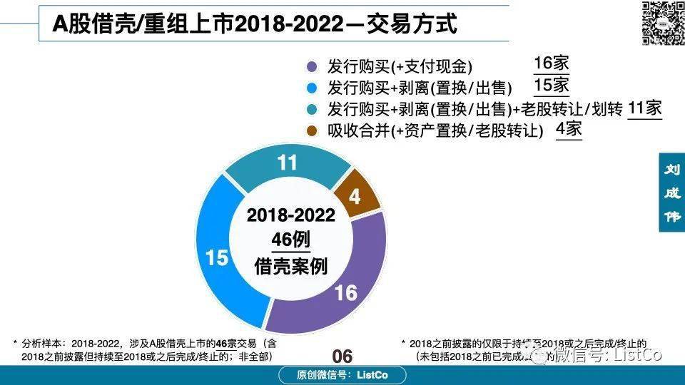 60页PPT深入分析：借壳/重组上市