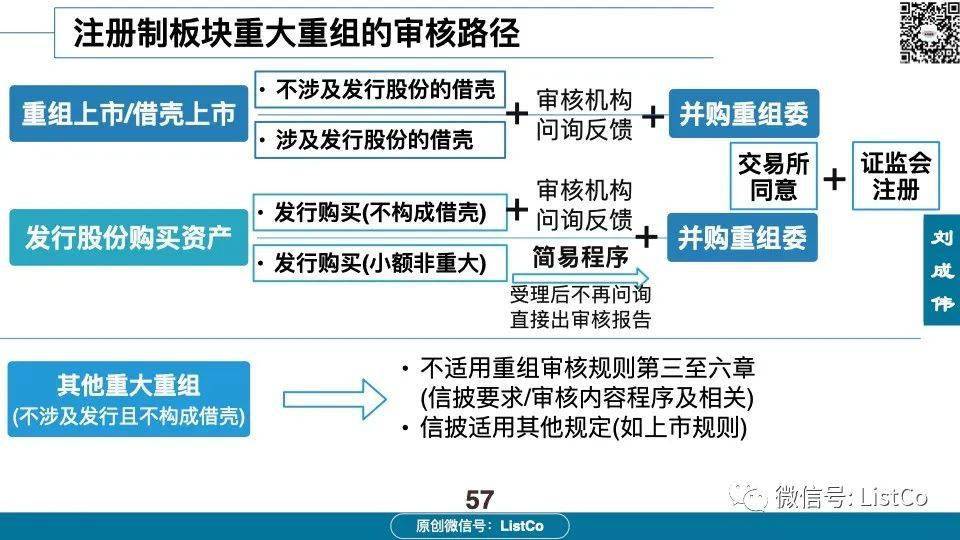 60页PPT深入分析：借壳/重组上市