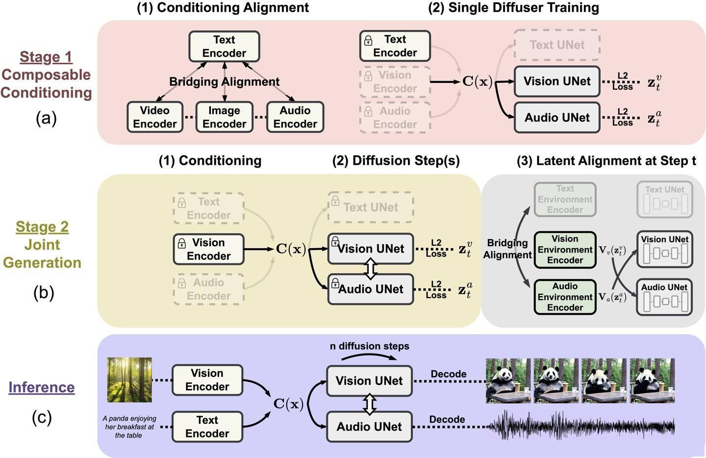 NG体育微软推出人工智能模型 CoDi可互动和生成多模态内容(图2)