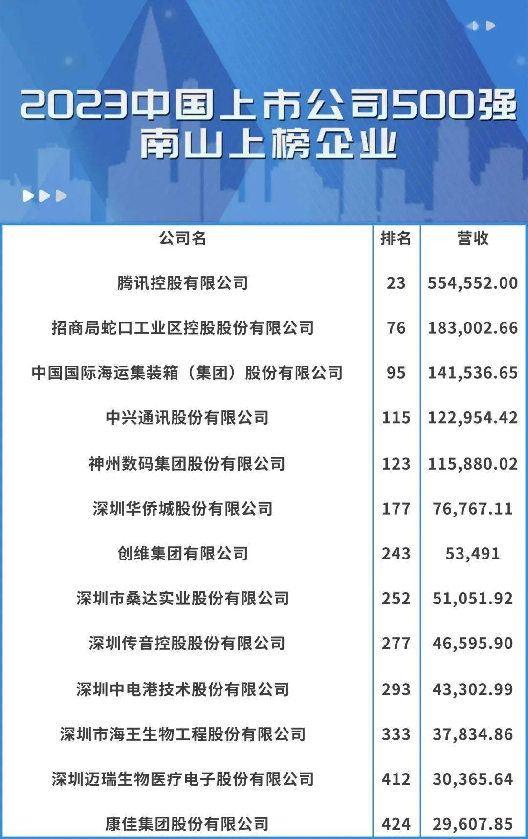 南山关键词排名企业 来自搜狐网