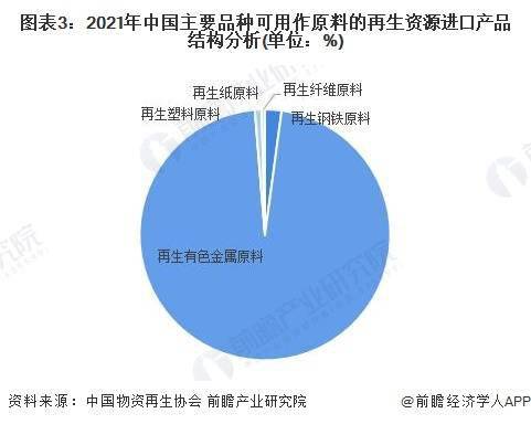 开云 开云体育平台2023年中国再生资源行业进口市场现状及发展趋势分析 再生资源进口规模将持续下降(图3)