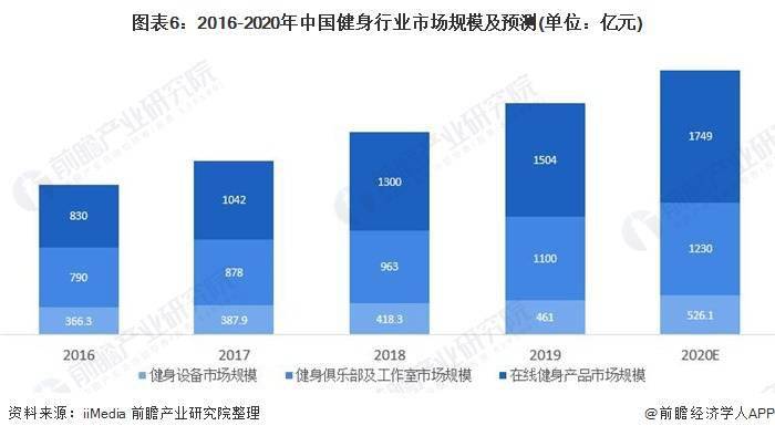 泛亚电竞JAMA：周末集中运动也有用！心血管疾病风险下降17-38%【附健身行业分析】(图3)