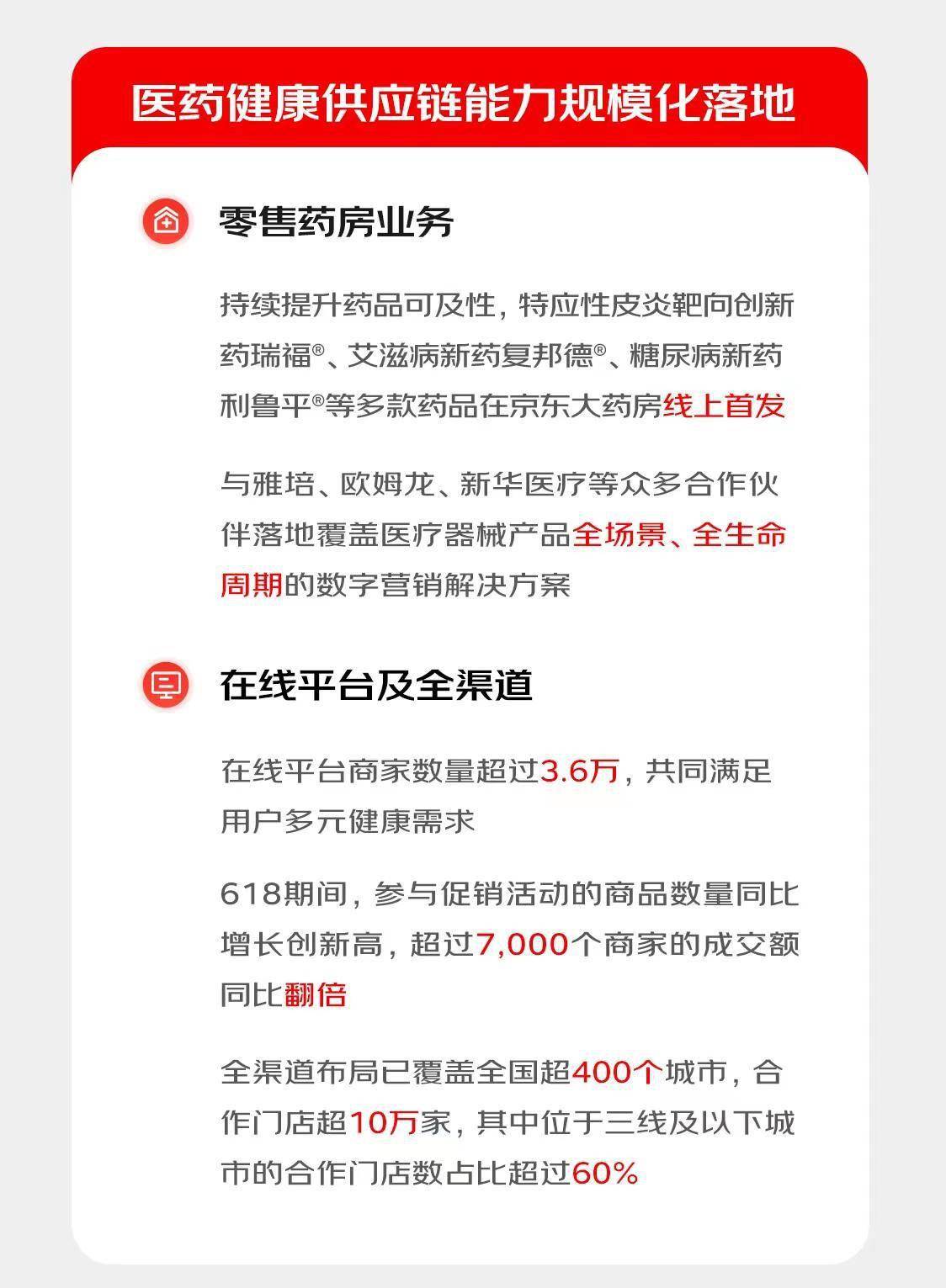 京东健康年度活跃用户净增3730万