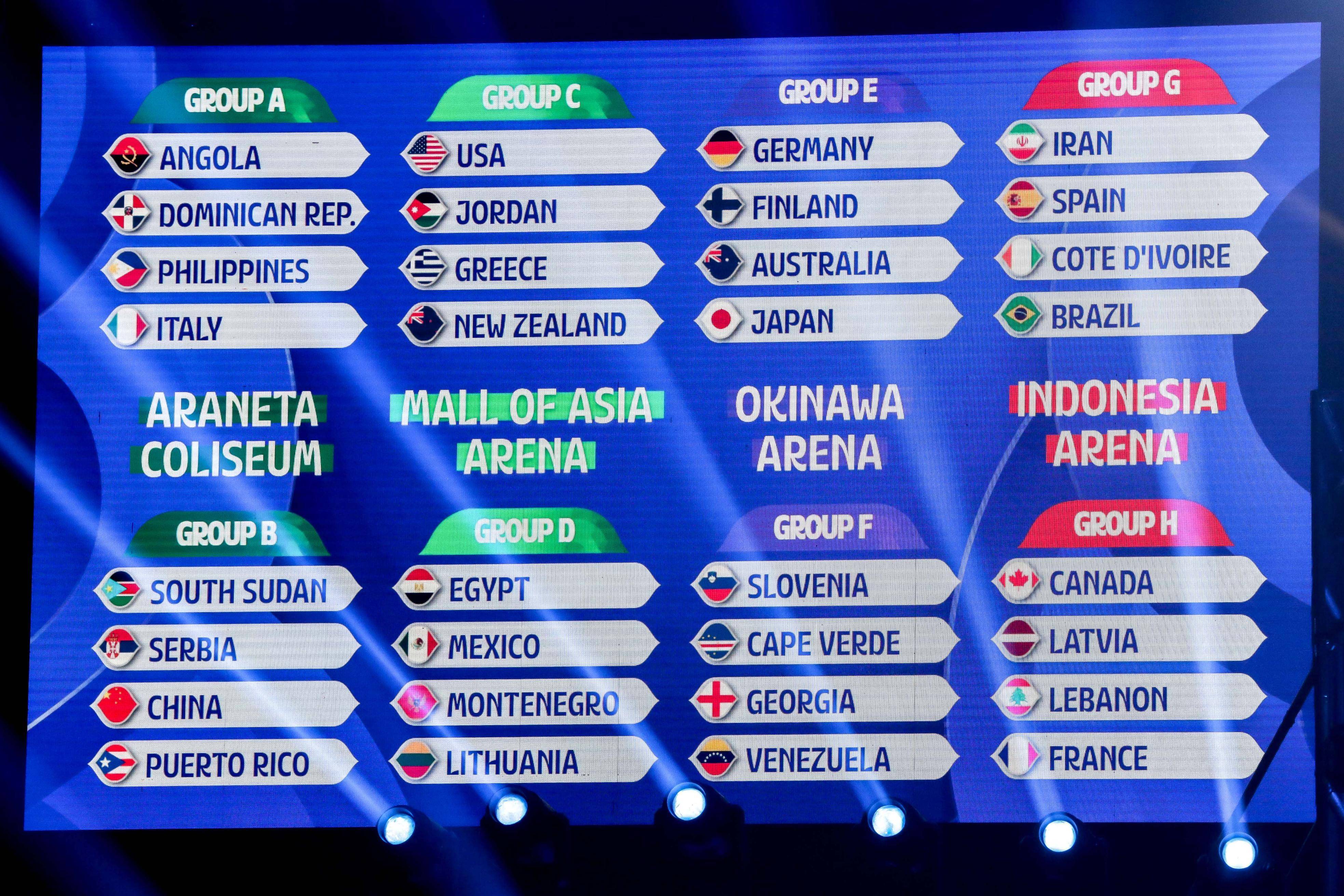 Breaking Out from the ‘Group of Death’: Who Will Prevail in the 2023 Basketball World Cup?