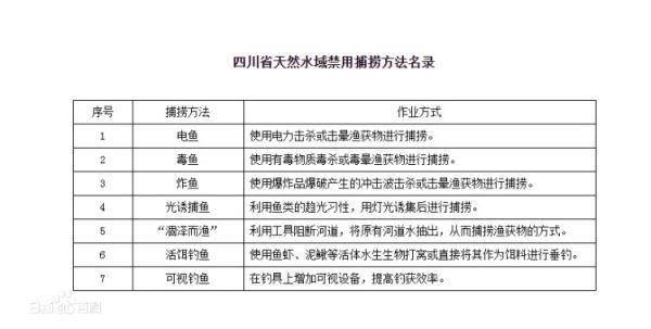 两男子禁钓区用活泥鳅钓鱼获刑，法官：看似垂钓实为非法捕捞