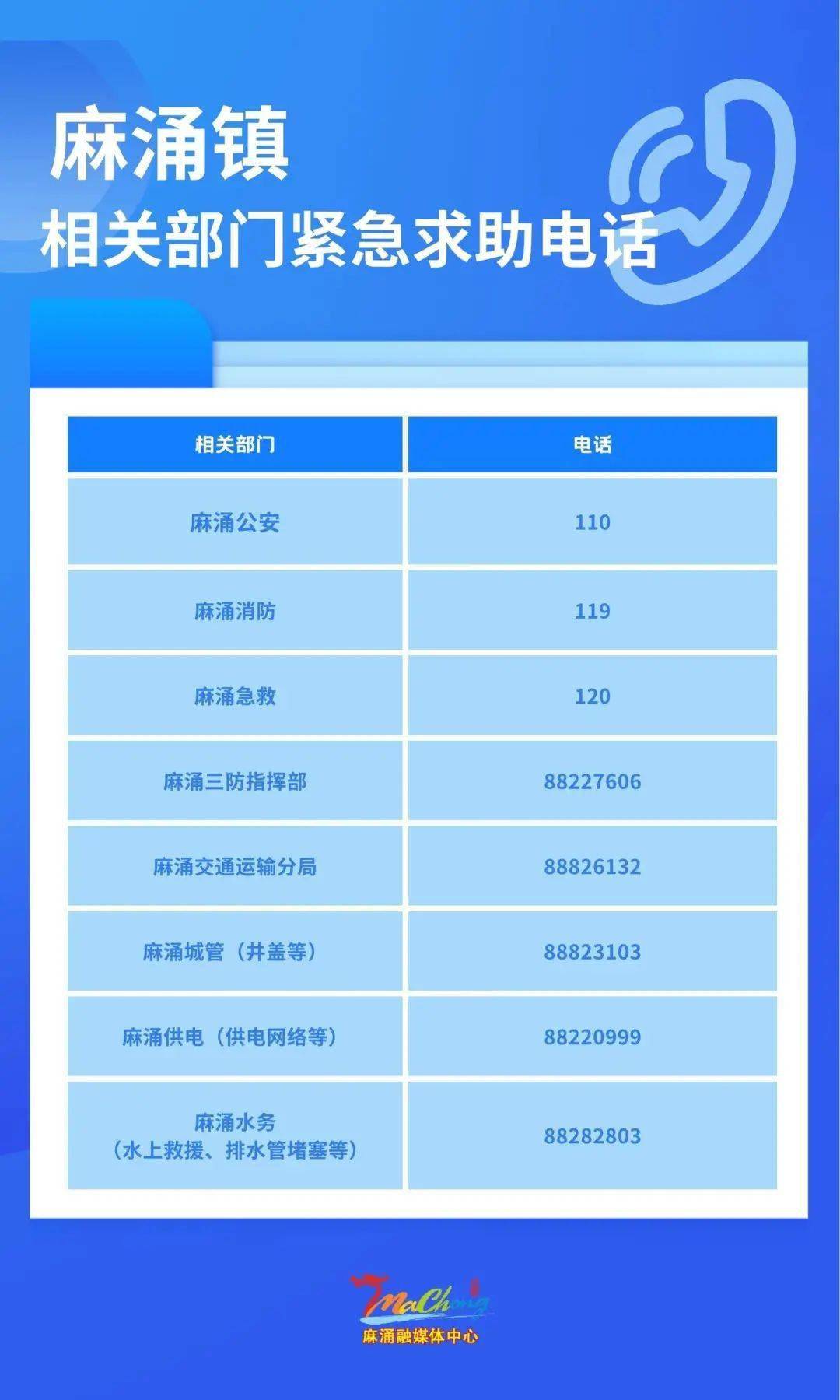 @麻涌市民，非必要不外出，请记好求助电话！（附易积水点）