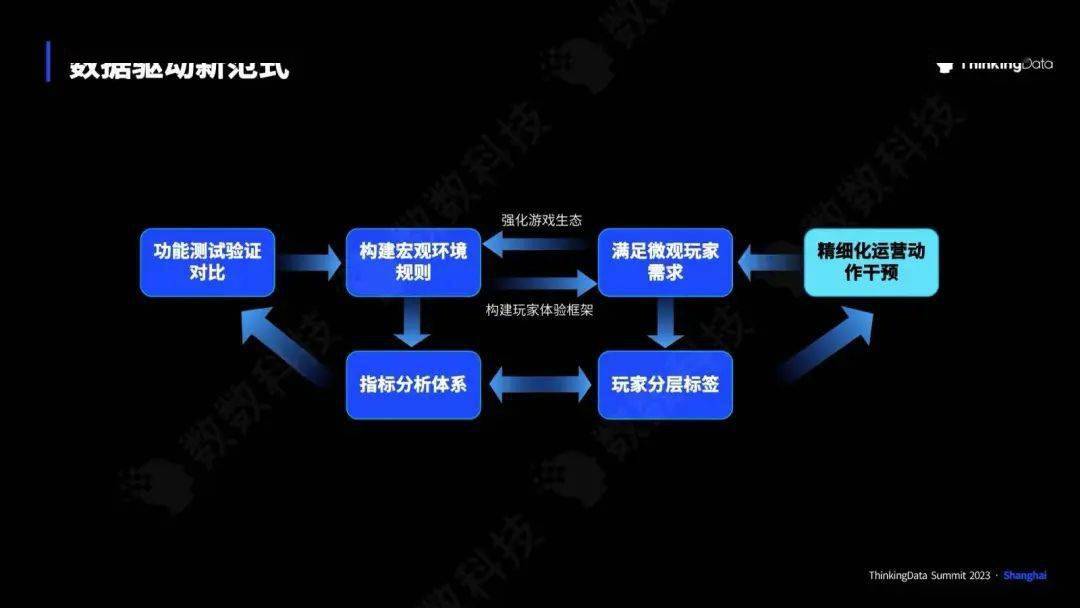 华体会体育官方IGDC亮点争先看！数数科技邀你感想数据的驱动气力(图7)