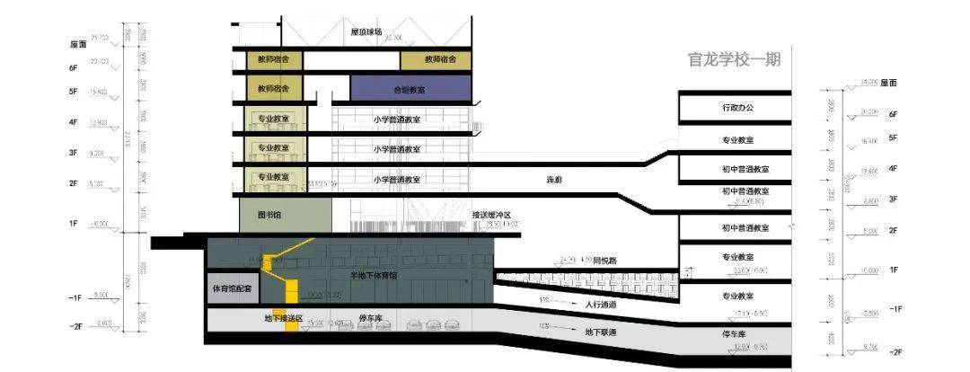 江南体育官方网站中标方案 官龙学校二期工程方案设计  REFORM重塑建筑(图10)