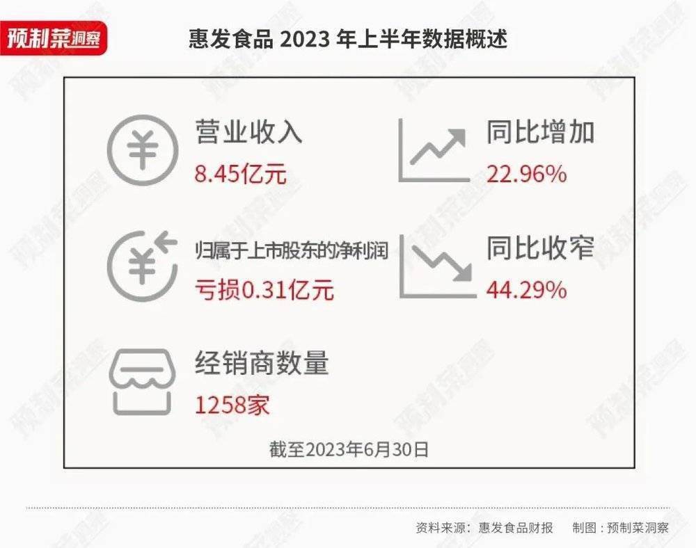 b体育餐饮行业半年报：火锅、卤味、供应链谁才是赢家？(图2)