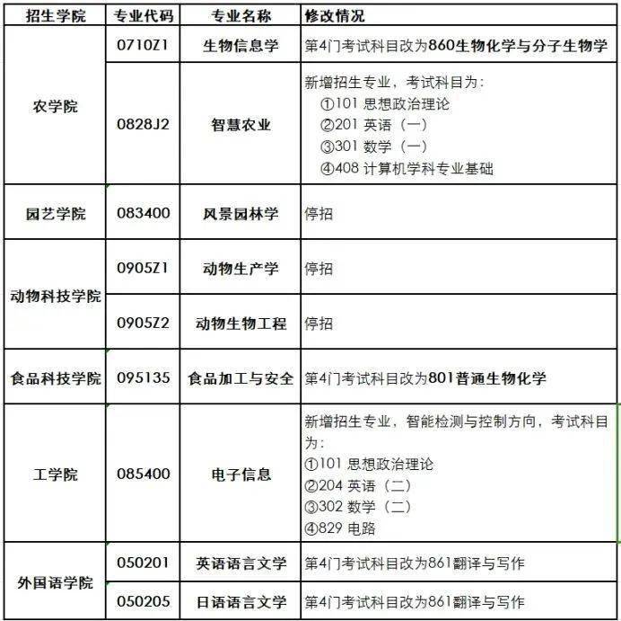 难道考上就亏九游会J9 J9九游会了？这些大学专业被撤销！(图10)