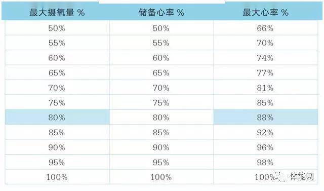 beat365最简单的方式科学监测有氧运动的强度(图7)