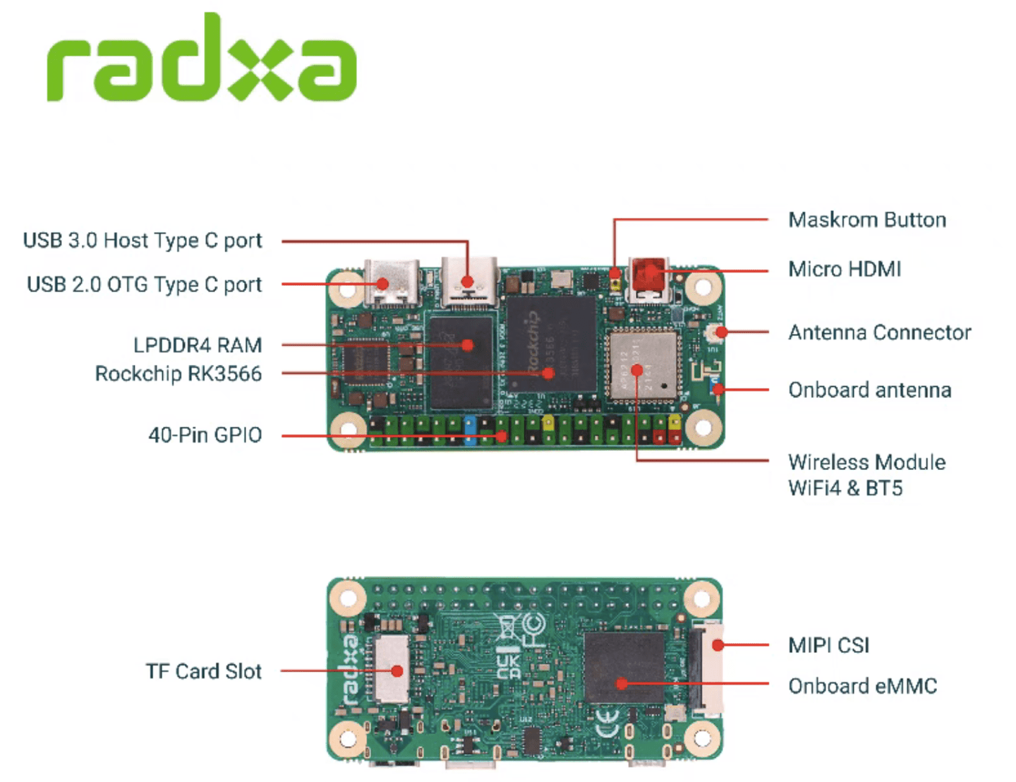 Radxa Zero W Rk Type C