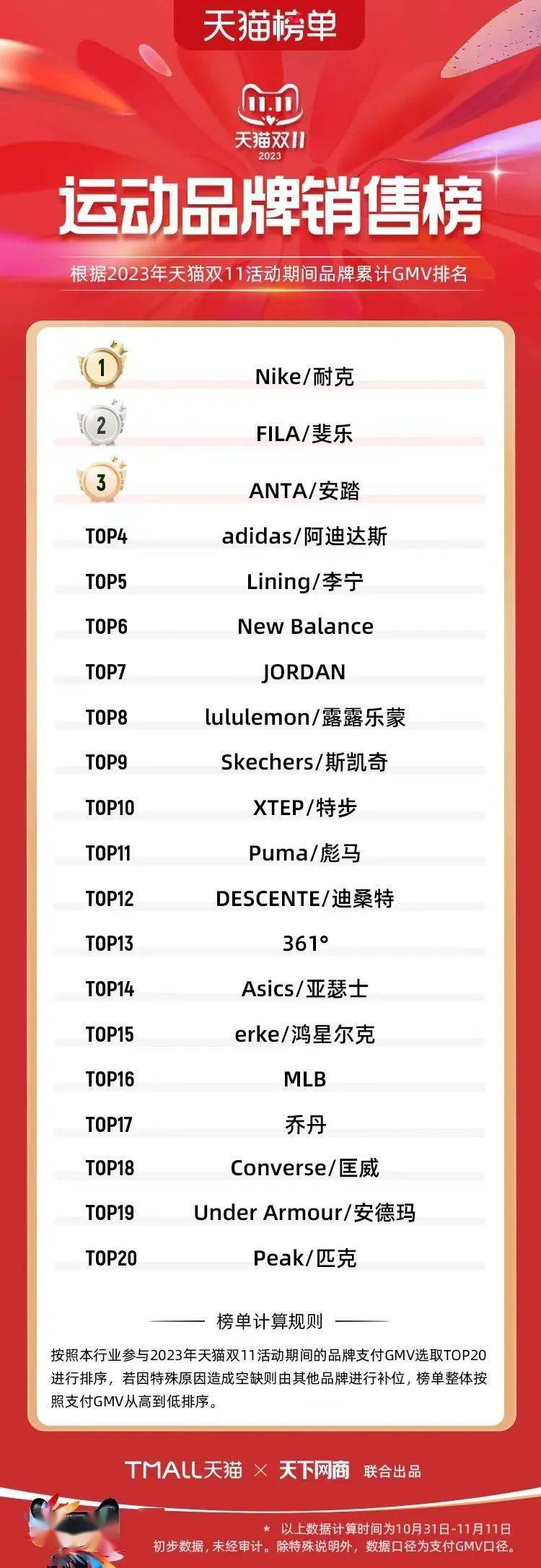 双11销量巅峰：当季鞋类销量排行榜揭秘
