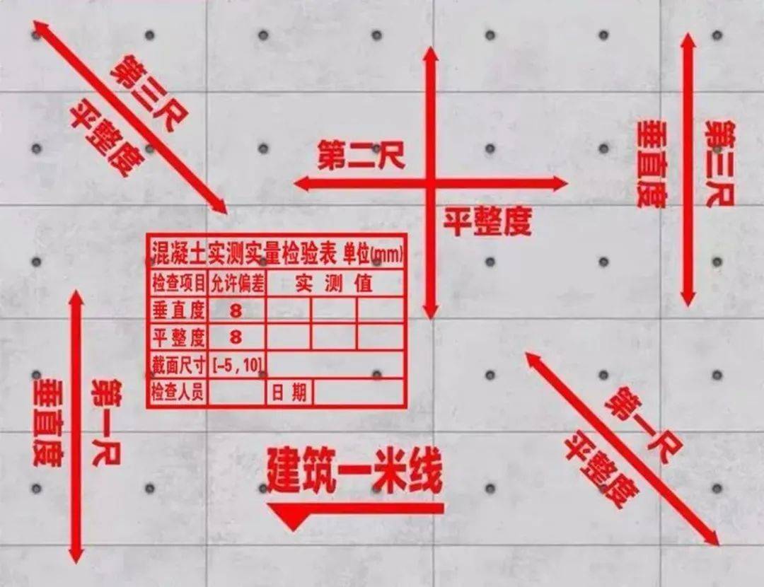 混凝土强度如何验收？规范最强解读！