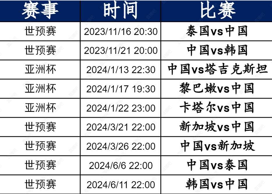 轻松击败泰国开门红！国足赛程：11月21日战韩国，明年1月亚洲杯