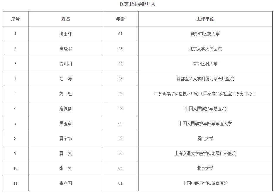 祝贺 | 李兴钢当选中国工程院院士！2023年两院院士增选结果公布（附名单）