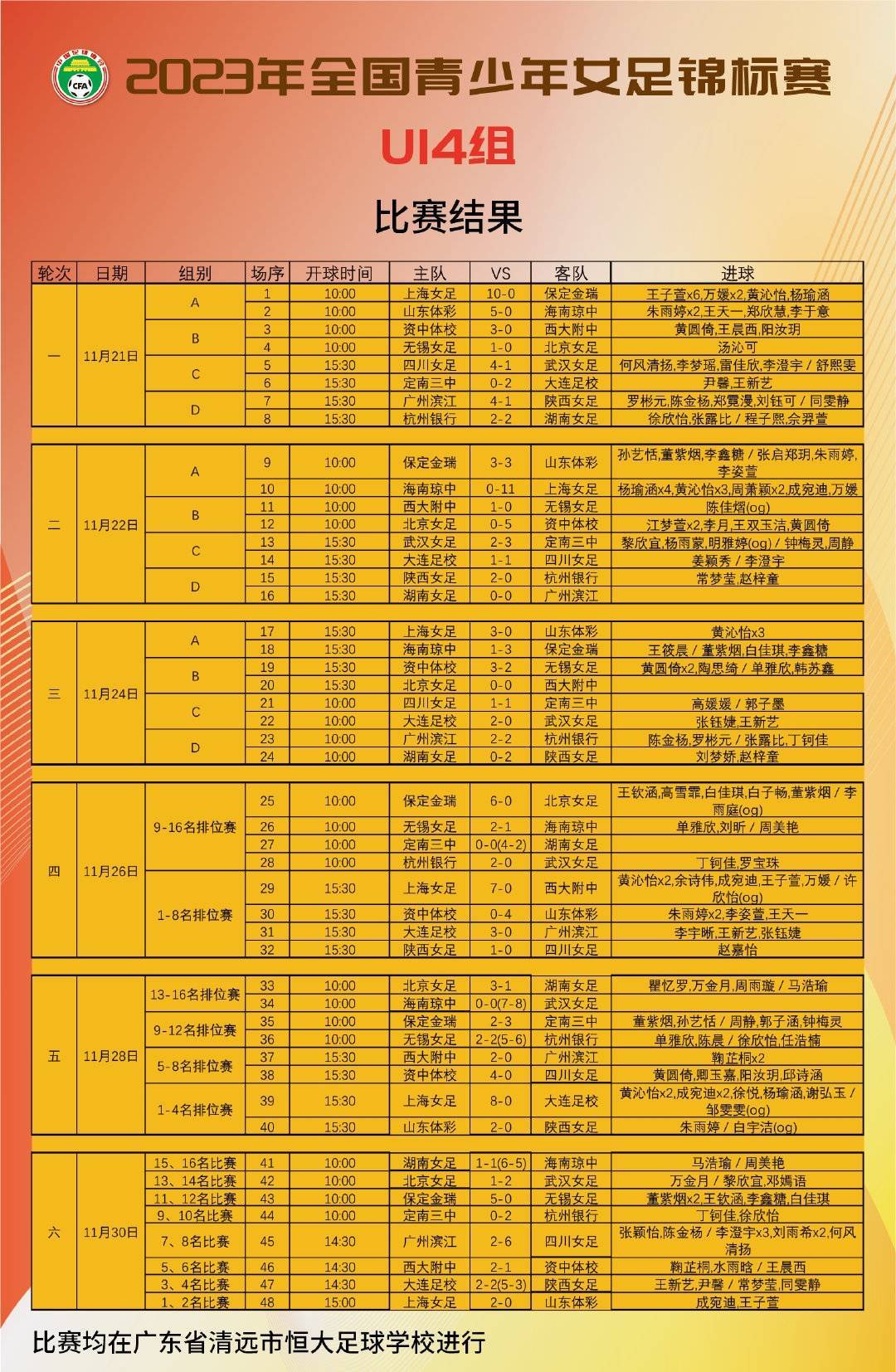 2023全国青少年女足锦标赛U14组祝贺林上海女足获得冠军!