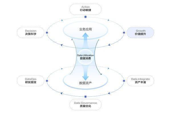 ed80858b35d5464db9d5bb0de6f0a298.jpeg 文章营销新策略:数据驱动助力汽车品牌增长