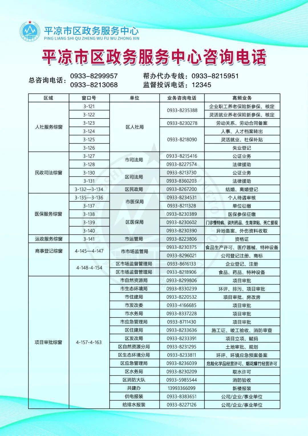 平凉市区政务服务中心咨询电话公布！