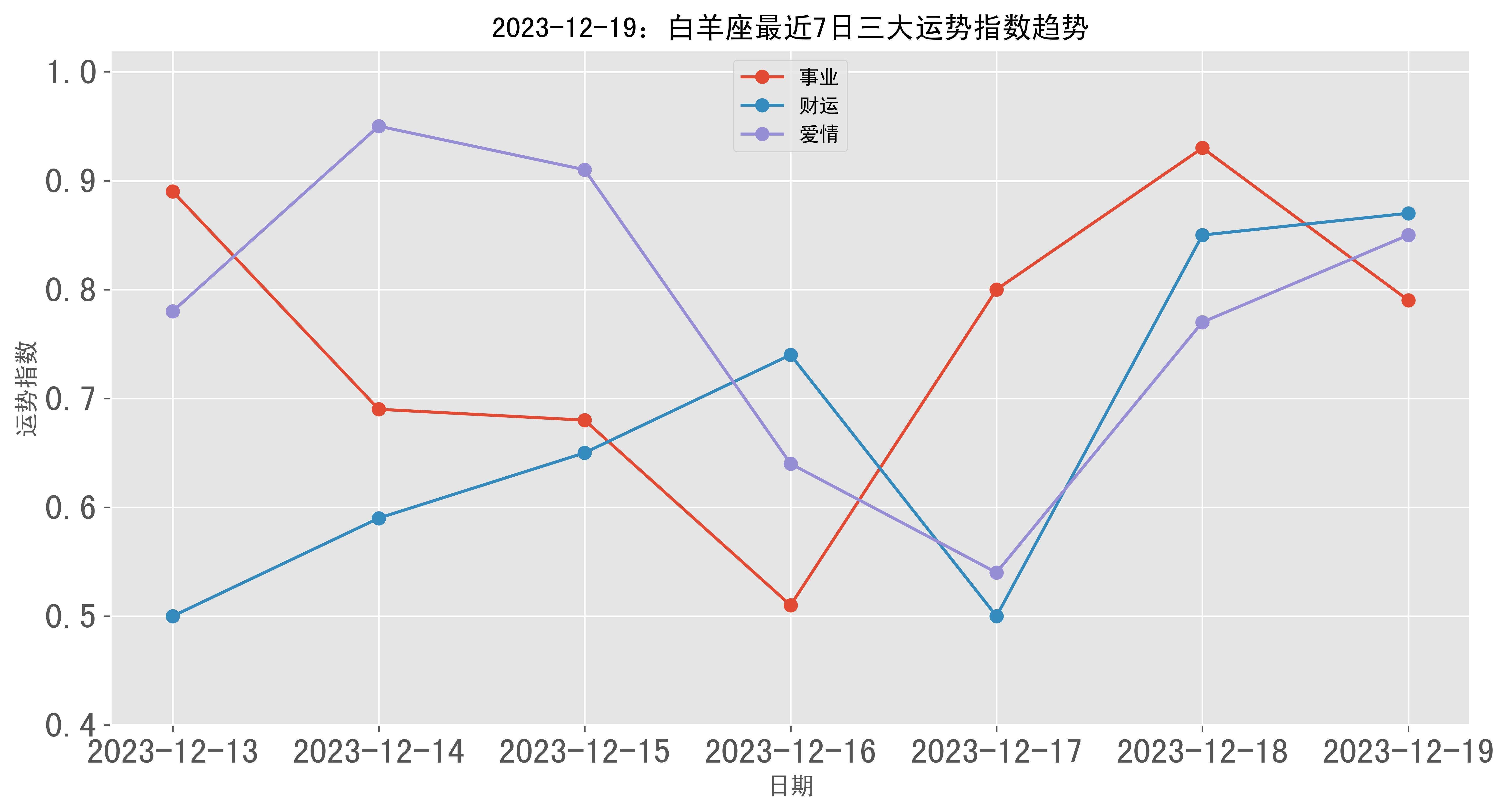 3月28日