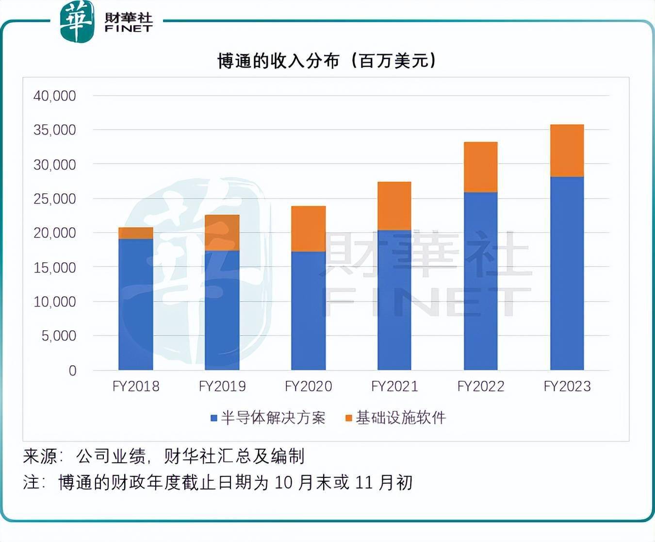 VR彩票市值涨超万亿博通是何来头？(图2)