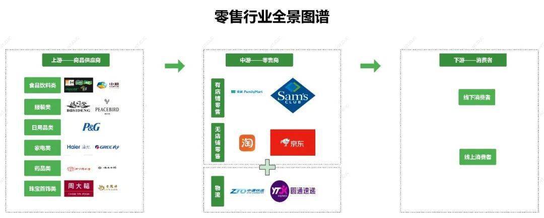 批发零售业是商业企业吗