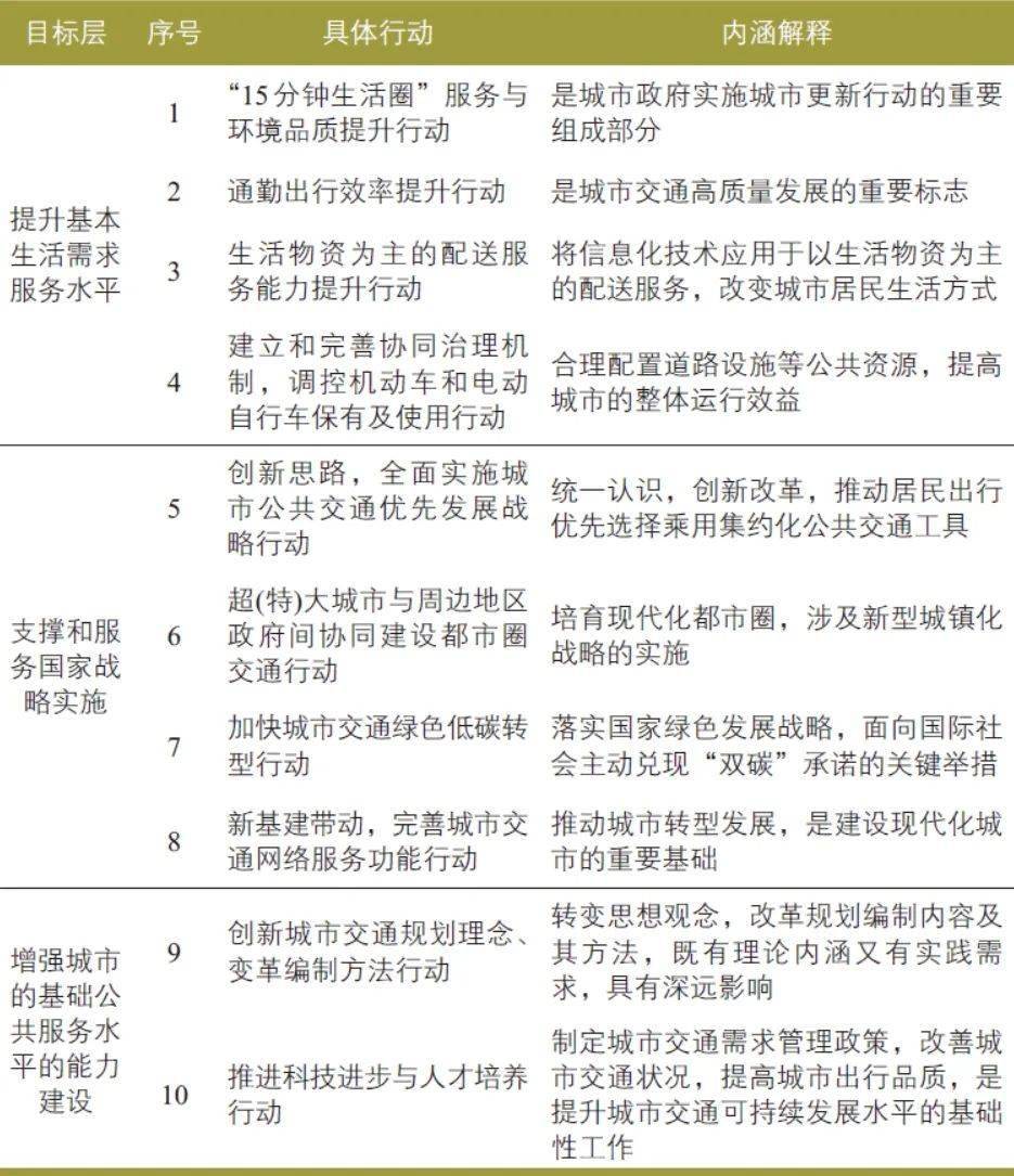 汪光焘 | 城市交通问题本质是提升城市的基础公共服务水平