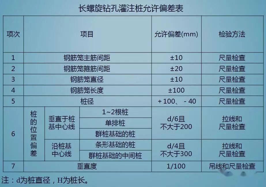 长螺旋钻孔灌注桩施工工艺，图文详解！