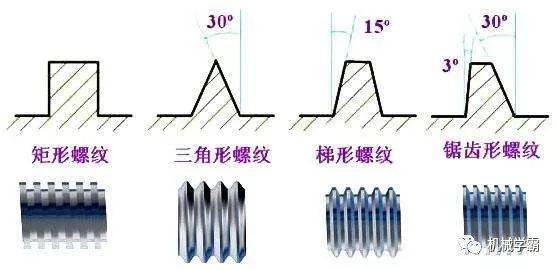 螺纹的标准很乱这篇文章把它归纳全了！(图4)