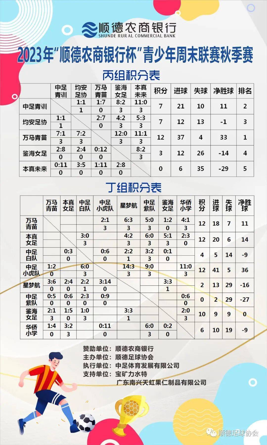 2023年“顺德农商银行杯”青少年周末联赛 | 第五轮比赛结果公告