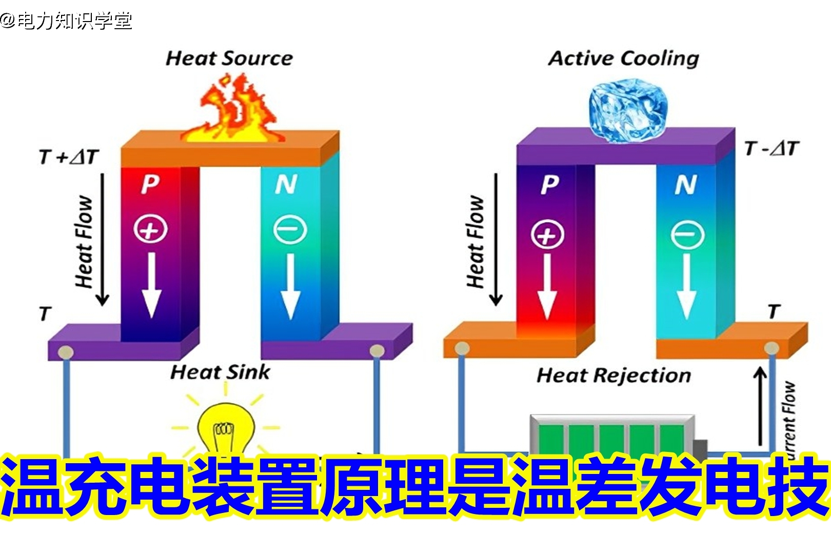 温差发电技术不止能对手机充电在余热利用上还大有可为