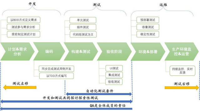 软件测试之微信小程序测试要点